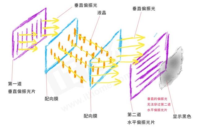 uled和oled的区别，uled和oled的区别哪个好详细介绍（ULED、QLED、SLED……买电视之屏幕面板大科普）