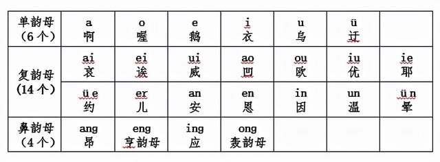 汉语拼音字母写法，汉语拼音字母写法教学视频（一次性全掌握“汉语拼音”的拼、读、写）