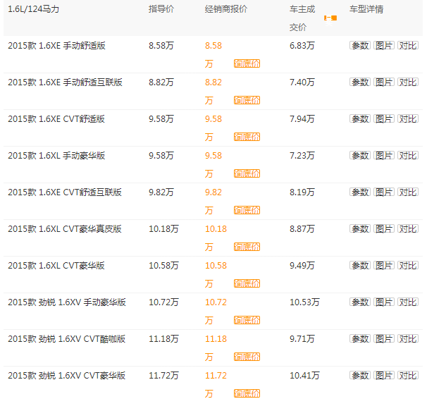 东风日产骊威三厢，东风日产轿车有哪些款型（报价8.58万~11.72万）