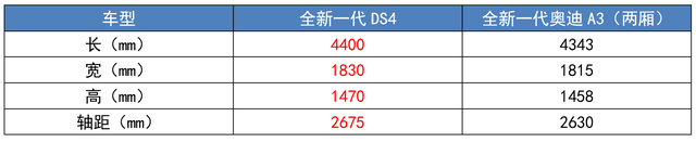 DS是什么意思啊，ds是什么意思啊