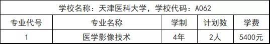 大学的卓越班和普通班有什么区别，如何读懂《招生指南》