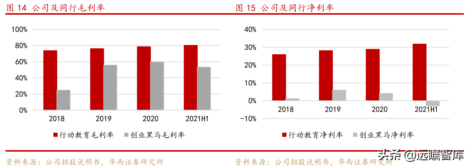 行动教育（商学院第一股）