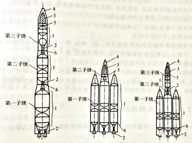 火箭构造是怎么样的，什么是火箭（航天知识丨火箭的结构与组成）