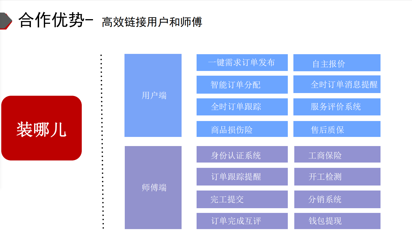 安装工接单平台(最火的水电工接单软件)