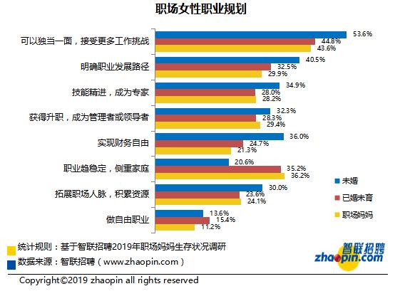 职场女性的感受，浅谈女性在职场中的困难和纠结