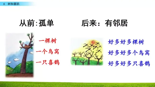 乐的偏旁，部编版一年级下册语文第6课《树和喜鹊》知识点+图文讲解