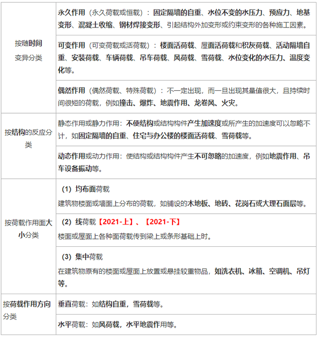 环境类别（5.30的真题试卷有点难）