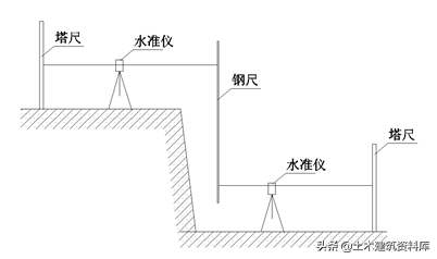 烟锁池塘柳下联，烟锁池塘柳下联是什么（经典深基坑土方开挖施工方案）