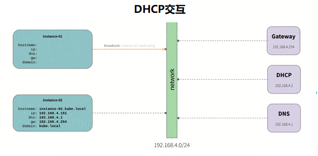 集群是什么意思，集群注册是什么意思（容器化管理架构之K8S集群概述）