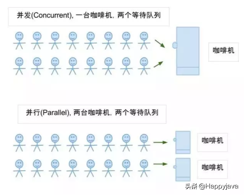 并发和并行的区别(并行一定并发吗)