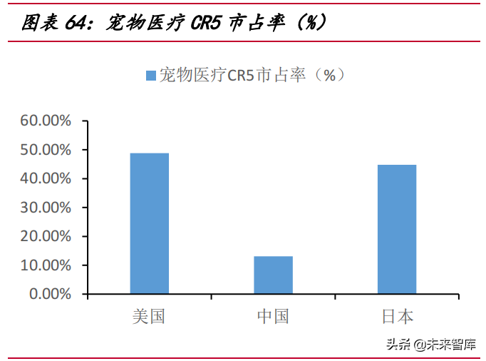 顽皮动物医院（宠物行业研究）