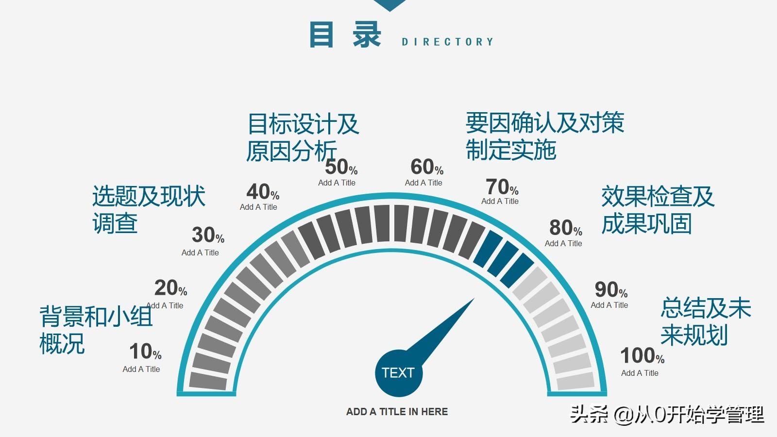 品管（如何提高产品质量和团队工作效率）