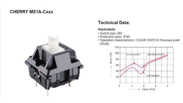 高特轴怎么样，茶轴为什么是最奢侈的轴（一篇文章带你从小白进阶到大师）