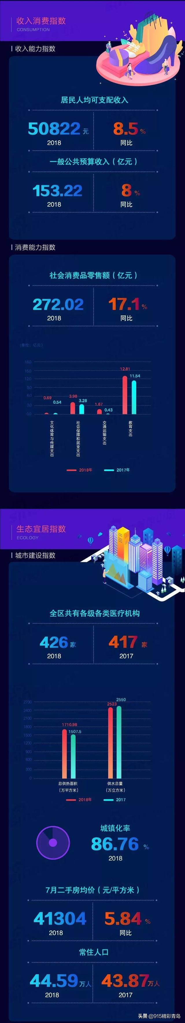 崂山位于青岛的哪边，青岛崂山在什么位置（为什么“崂山区”是青岛独特的存在）