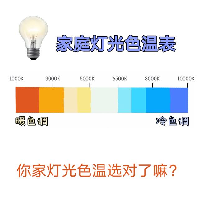 夜间不同灯光的色温分别是多少，白炽灯色温多少对眼睛好（最全选色温指南来了）