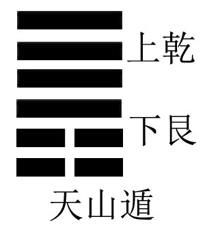 天山遁卦,代表未月天地否卦,代表申月風地觀卦,代表酉月山地剝卦,代表