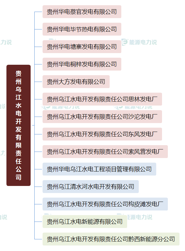 华能集团下面共有多少个电厂，华能集团下属电厂（国家能源集团、国家电投、中国华电下属电厂明细）
