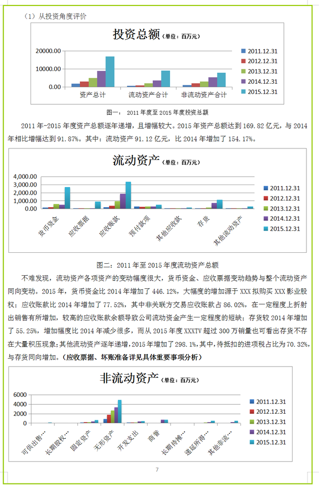 财务报表分析模板，简单财务报表分析模板（<完整版>企业报表分析模板）