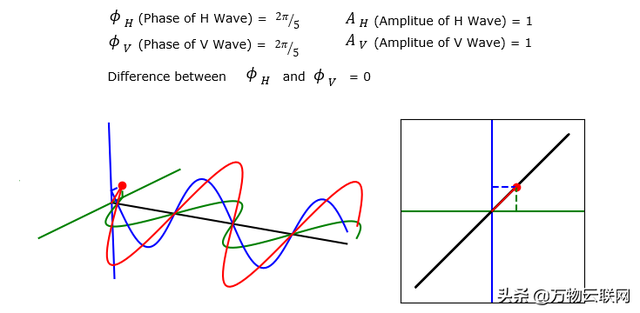 去极化是什么意思，tscd是什么意思啊（射频知识介绍：电磁波极化）