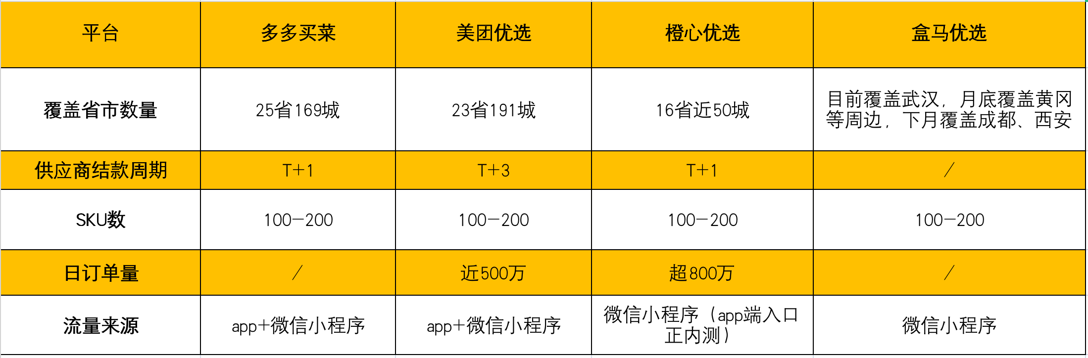 深圳风云猎头公司（美团滴滴拼多多杀进了最难啃的生意）