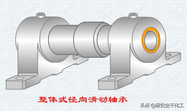 什么是复合轴承 复合滑动轴承，什么是复合轴承（专题三十：滑动轴承）