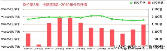 我国gdp总量，2020年gdp总量是多少（疫情过后一定会涨的4类房子）