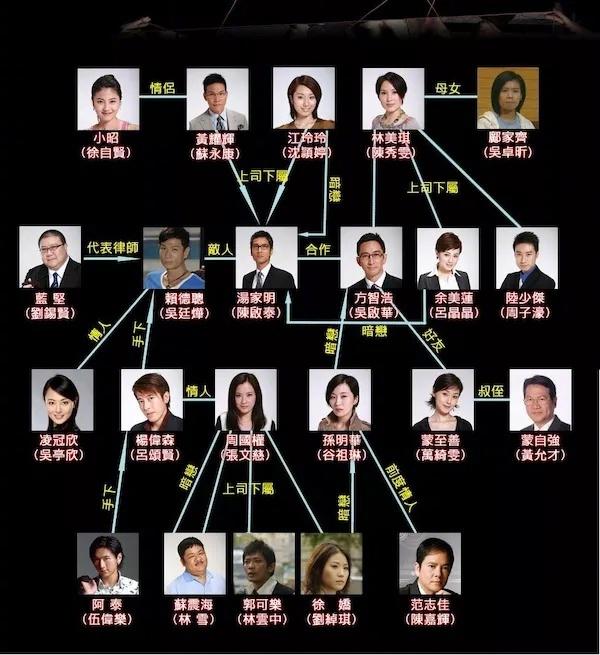 tvb破案类电视剧，tvb十部顶级破案电视剧解说（当年高产巅峰作品的TVB）
