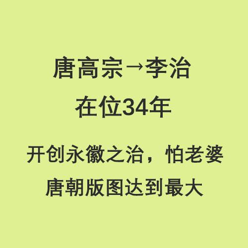 唐朝皇帝顺序表，唐朝皇帝列表（半分钟了解唐朝21位皇帝）