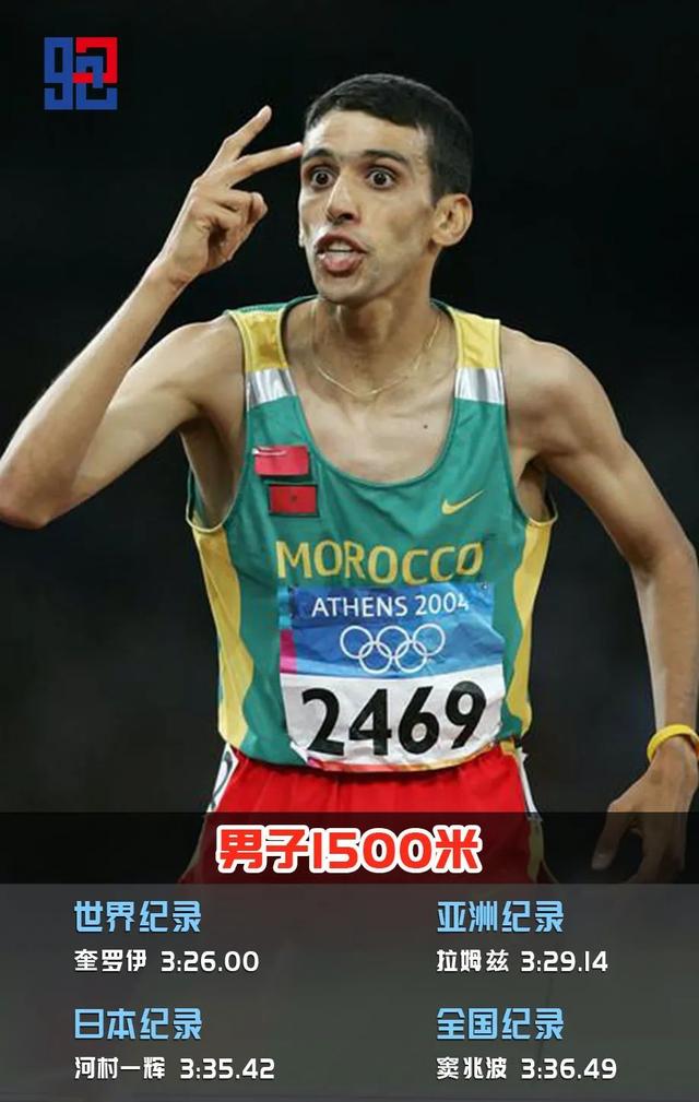 1500米世界纪录，室内1500米世界纪录（中国男子1500米）