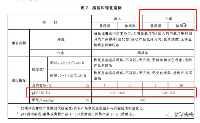 儿童沐浴露是智商税吗？能用大人的吗？选购婴儿沐浴露看5点