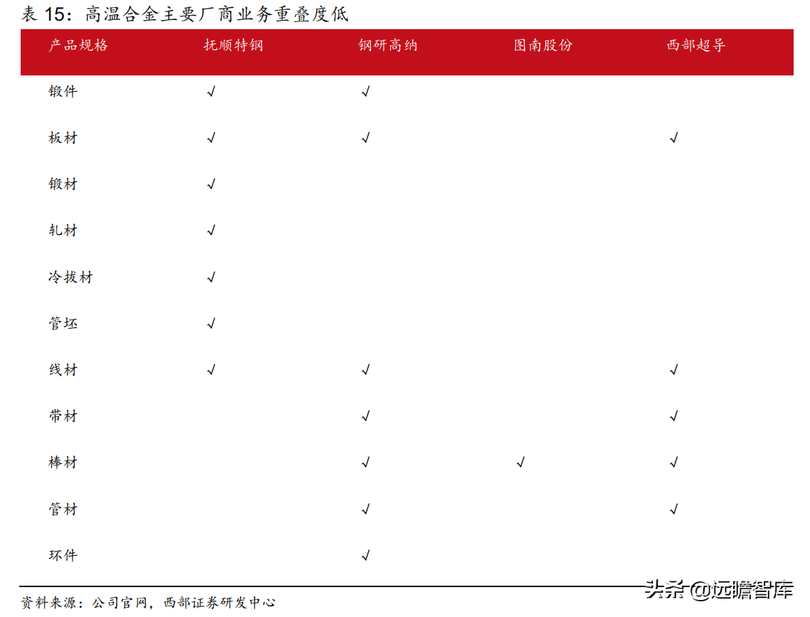 抚顺特殊钢股份有限公司（抚顺特钢）