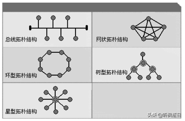 MAC层是什么层啊，Mac层是什么所特有的（计算机网络之链路层）