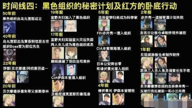 名侦探柯南多少集，《名侦探柯南》24年连载1022集要追多久