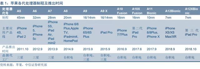 nm是什么单位，1毫米等于多少纳米（华为计划在上海建厂生产45nm芯片）