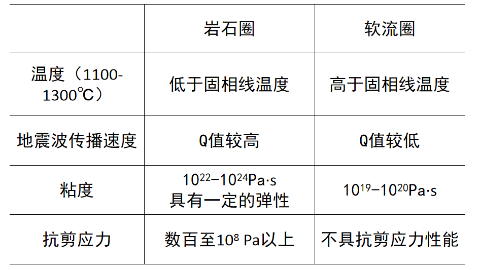 什么是板块构造学说？板块学说的基本观点