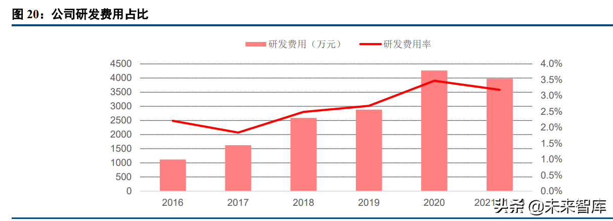 冀星高速（中小盘年度投资策略报告）