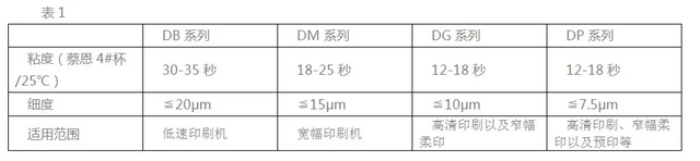 水的粘度一般是多少，水的粘度是多少（水性油墨粘度的重要性和控制方法）