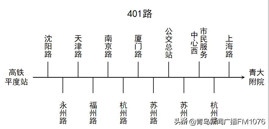 平度到青岛(青岛至平度的客车站时刻表)
