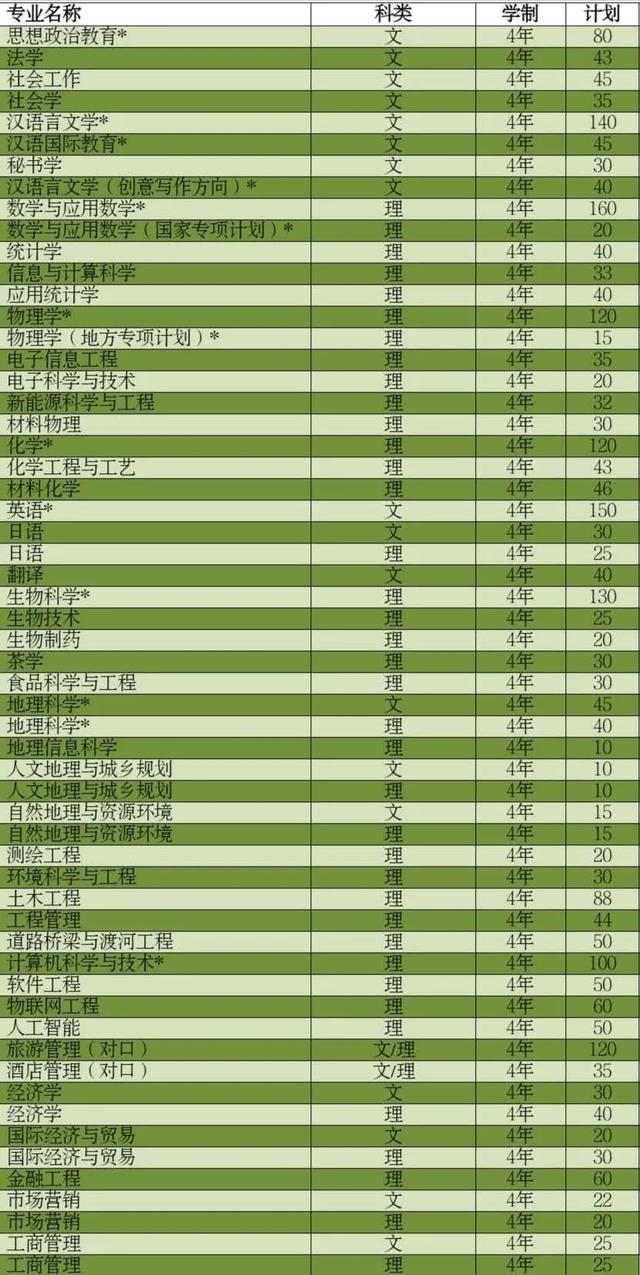 信阳师范学院官网入口，2021年信阳师范学院录取通知书查询入口_什么时候收到及发放时间（师院2020年招生计划已最新来袭）