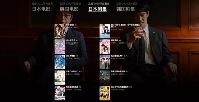 豆瓣100部高分电影，豆瓣一百部必看电影（豆瓣2020年度电影榜单）