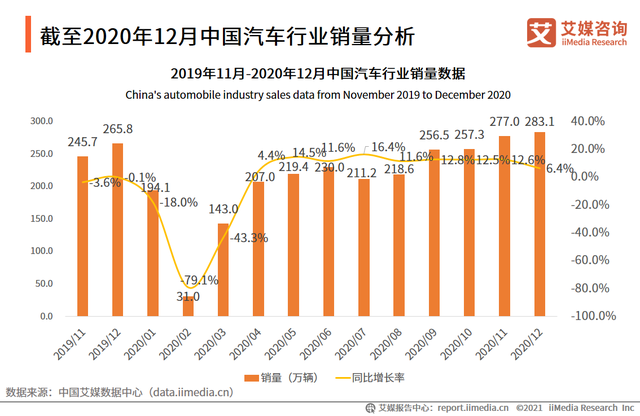 复合增长率什么意思，复合增长率是什么意思（什么是同比增长率、环比增长率和年均复合增长率）