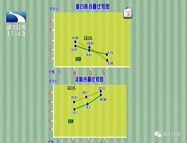 蟹柳是什么做的，v型蟹柳是什么做的（煮火锅常吃的蟹柳里面可能加了这个）