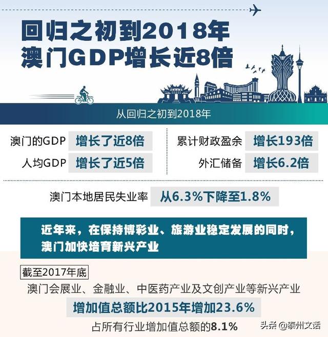 macau怎么读，macau和macao哪个对（你可知Macau——数读澳门回归20周年）