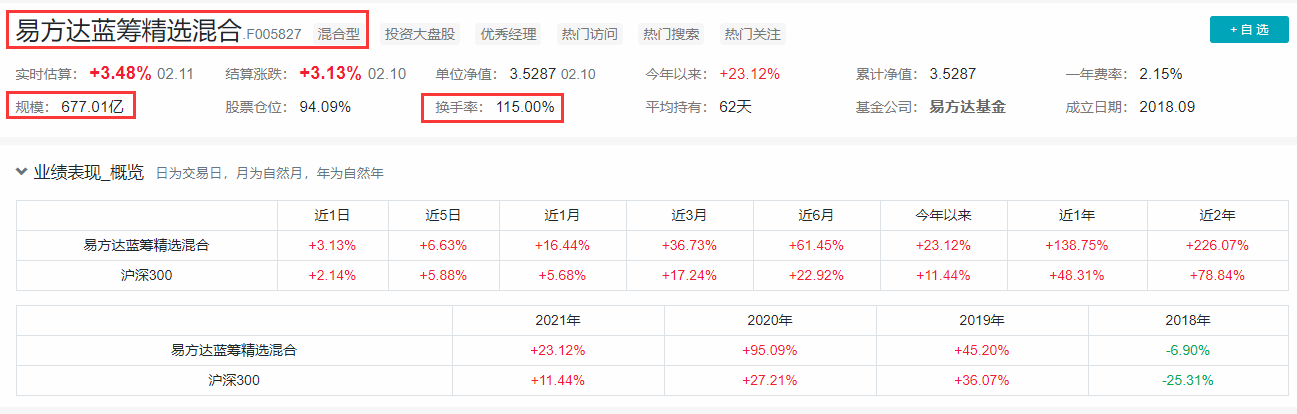 易方达基金管理有限公司（易方达基金）