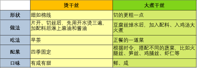 扬州美食有哪些，扬州美食有哪些是用炒,蒸,煎,煮,烧,炖,炸,爆,烤（18家隐藏在扬州的地道好馆子）