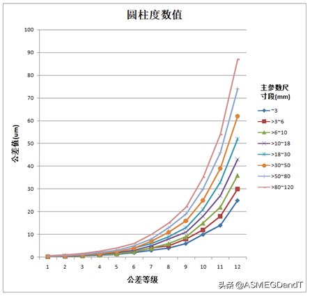 圆柱的定义是什么，一文读懂圆柱度