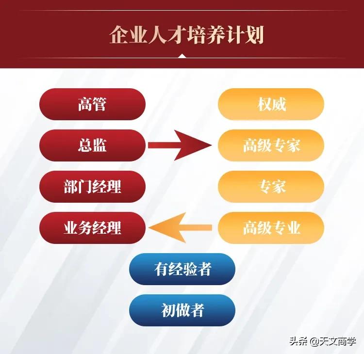 快速招人的十种方法，500强企业招聘人员的技巧和方法