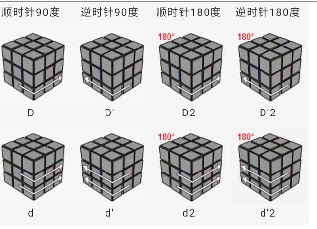 三阶魔方七步还原口诀，三阶魔方公式图解七步还原（魔友们不用再怕看不懂公式的转动了）