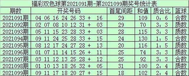 双色球最准确预测100%，双色球精准预测100%中吗（袁大爷双色球第100期）