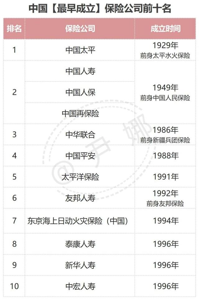 中国太平和太平人寿是一个公司吗（中国十大保险公司的排名具体情况及各自优点是什么）